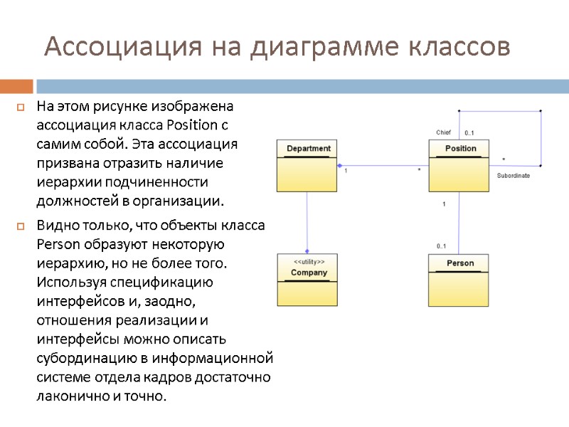 Ассоциация на диаграмме классов На этом рисунке изображена ассоциация класса Position с самим собой.